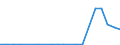 Exports 20134280 Phosphates (excluding calcium hydrogenorthophosphate and mono- or disodium phosphate)/ polyphosphates (excluding sodium triphosphate)                                                                  /in 1000 kg /Rep.Cnt: Italy