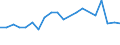 Exports 20134280 Phosphates (excluding calcium hydrogenorthophosphate and mono- or disodium phosphate)/ polyphosphates (excluding sodium triphosphate)                                                                /in 1000 Euro /Rep.Cnt: Italy