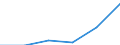 Production sold 20134280 Phosphates (excluding calcium hydrogenorthophosphate and mono- or disodium phosphate)/ polyphosphates (excluding sodium triphosphate)                                                        /in 1000 Euro /Rep.Cnt: Italy