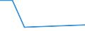 Production sold 20134280 Phosphates (excluding calcium hydrogenorthophosphate and mono- or disodium phosphate)/ polyphosphates (excluding sodium triphosphate)                                                 /in 1000 kg /Rep.Cnt: United Kingdom