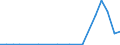 Exports 20134280 Phosphates (excluding calcium hydrogenorthophosphate and mono- or disodium phosphate)/ polyphosphates (excluding sodium triphosphate)                                                                /in 1000 kg /Rep.Cnt: Denmark