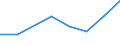 Production sold 20134280 Phosphates (excluding calcium hydrogenorthophosphate and mono- or disodium phosphate)/ polyphosphates (excluding sodium triphosphate)                                                      /in 1000 Euro /Rep.Cnt: Denmark