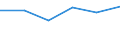 Apparent Consumption 20134280 Phosphates (excluding calcium hydrogenorthophosphate and mono- or disodium phosphate)/ polyphosphates (excluding sodium triphosphate)                                                     /in 1000 kg /Rep.Cnt: Spain