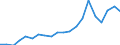 Exports 20134280 Phosphates (excluding calcium hydrogenorthophosphate and mono- or disodium phosphate)/ polyphosphates (excluding sodium triphosphate)                                                                /in 1000 Euro /Rep.Cnt: Spain