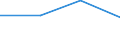 Apparent Consumption 20134280 Phosphates (excluding calcium hydrogenorthophosphate and mono- or disodium phosphate)/ polyphosphates (excluding sodium triphosphate)                                                   /in 1000 kg /Rep.Cnt: Belgium