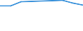 Apparent Consumption 20134280 Phosphates (excluding calcium hydrogenorthophosphate and mono- or disodium phosphate)/ polyphosphates (excluding sodium triphosphate)                                                 /in 1000 Euro /Rep.Cnt: Belgium