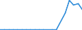 Exports 20134280 Phosphates (excluding calcium hydrogenorthophosphate and mono- or disodium phosphate)/ polyphosphates (excluding sodium triphosphate)                                                                /in 1000 kg /Rep.Cnt: Belgium