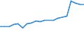 Exports 20134280 Phosphates (excluding calcium hydrogenorthophosphate and mono- or disodium phosphate)/ polyphosphates (excluding sodium triphosphate)                                                              /in 1000 Euro /Rep.Cnt: Belgium