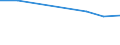 Production sold 20134280 Phosphates (excluding calcium hydrogenorthophosphate and mono- or disodium phosphate)/ polyphosphates (excluding sodium triphosphate)                                                        /in 1000 kg /Rep.Cnt: Belgium