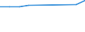 Total production 20134280 Phosphates (excluding calcium hydrogenorthophosphate and mono- or disodium phosphate)/ polyphosphates (excluding sodium triphosphate)                                                       /in 1000 kg /Rep.Cnt: Belgium