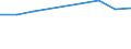 Production sold 20134280 Phosphates (excluding calcium hydrogenorthophosphate and mono- or disodium phosphate)/ polyphosphates (excluding sodium triphosphate)                                                      /in 1000 Euro /Rep.Cnt: Belgium