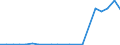 Exports 20134280 Phosphates (excluding calcium hydrogenorthophosphate and mono- or disodium phosphate)/ polyphosphates (excluding sodium triphosphate)                                                                 /in 1000 kg /Rep.Cnt: Sweden