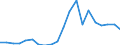 Exports 20134390 Other carbonates                                                                                                                                                                                 /in 1000 kg /Rep.Cnt: Netherlands