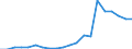 Imports 20134390 Other carbonates                                                                                                                                                                                 /in 1000 kg /Rep.Cnt: Netherlands