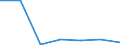 Apparent Consumption 20134390 Other carbonates                                                                                                                                                                      /in 1000 Euro /Rep.Cnt: Germany