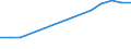 Total production 20134390 Other carbonates                                                                                                                                                                            /in 1000 kg /Rep.Cnt: Germany