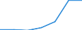 Apparent Consumption 20134390 Other carbonates                                                                                                                                                                        /in 1000 Euro /Rep.Cnt: Italy