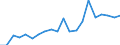 Exports 20134390 Other carbonates                                                                                                                                                                                       /in 1000 kg /Rep.Cnt: Italy