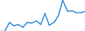 Exports 20134390 Other carbonates                                                                                                                                                                                     /in 1000 Euro /Rep.Cnt: Italy