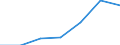 Total production 20134390 Other carbonates                                                                                                                                                                              /in 1000 kg /Rep.Cnt: Italy