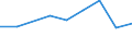 Apparent Consumption 20134390 Other carbonates                                                                                                                                                                        /in 1000 kg /Rep.Cnt: Denmark