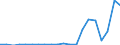 Exports 20134390 Other carbonates                                                                                                                                                                                     /in 1000 kg /Rep.Cnt: Denmark