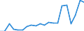 Exports 20134390 Other carbonates                                                                                                                                                                                   /in 1000 Euro /Rep.Cnt: Denmark