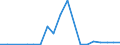 Exports 20134390 Other carbonates                                                                                                                                                                                      /in 1000 kg /Rep.Cnt: Greece