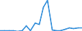 Exports 20134390 Other carbonates                                                                                                                                                                                    /in 1000 Euro /Rep.Cnt: Greece