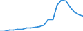 Imports 20134390 Other carbonates                                                                                                                                                                                      /in 1000 kg /Rep.Cnt: Greece