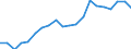 Exports 20134390 Other carbonates                                                                                                                                                                                   /in 1000 Euro /Rep.Cnt: Belgium