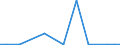 Exports 20134390 Other carbonates                                                                                                                                                                                  /in 1000 kg /Rep.Cnt: Luxembourg