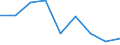 Production sold 20134390 Other carbonates                                                                                                                                                                           /in 1000 Euro /Rep.Cnt: Finland