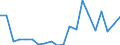 Exports 20134390 Other carbonates                                                                                                                                                                                   /in 1000 Euro /Rep.Cnt: Austria