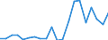 Imports 20134390 Other carbonates                                                                                                                                                                                     /in 1000 kg /Rep.Cnt: Austria