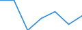 Verkaufte Produktion 20135110 Manganite, Manganate und Permanganate/ Molybdate/ Wolframate                                                                                                                    /in 1000 Euro /Meldeland: Deutschland