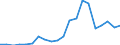 Exports 20135110 Manganites, manganates and permanganates/ molybdates/ tungstates (wolframates)                                                                                                                       /in 1000 Euro /Rep.Cnt: Italy