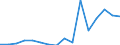 Apparent Consumption 20135110 Manganites, manganates and permanganates/ molybdates/ tungstates (wolframates)                                                                                                        /in 1000 Euro /Rep.Cnt: Denmark