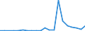 Exports 20135110 Manganites, manganates and permanganates/ molybdates/ tungstates (wolframates)                                                                                                                     /in 1000 Euro /Rep.Cnt: Denmark