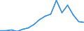 Verkaufte Produktion 20135110 Manganite, Manganate und Permanganate/ Molybdate/ Wolframate                                                                                                                       /in 1000 Euro /Meldeland: Dänemark