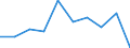 Verkaufte Produktion 20135110 Manganite, Manganate und Permanganate/ Molybdate/ Wolframate                                                                                                                       /in 1000 Euro /Meldeland: Portugal