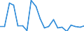 Exporte 20135110 Manganite, Manganate und Permanganate/ Molybdate/ Wolframate                                                                                                                                    /in 1000 Euro /Meldeland: Schweden