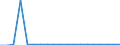 Exports 20135110 Manganites, manganates and permanganates/ molybdates/ tungstates (wolframates)                                                                                                                       /in 1000 kg /Rep.Cnt: Finland