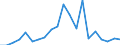 Exporte 20135110 Manganite, Manganate und Permanganate/ Molybdate/ Wolframate                                                                                                                                    /in 1000 Euro /Meldeland: Finnland