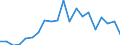 Exports 20135175 Salts of oxometallic and peroxometallic acids (excluding chromates, dichromates, peroxochromates, manganites, manganates, permanganates, molybdates, tungstates)                               /in 1000 Euro /Rep.Cnt: Netherlands