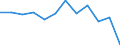 Exports 20135175 Salts of oxometallic and peroxometallic acids (excluding chromates, dichromates, peroxochromates, manganites, manganates, permanganates, molybdates, tungstates)                                   /in 1000 Euro /Rep.Cnt: Germany