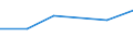 Verkaufte Produktion 20135175 Andere Salze der Säuren der Metalloxide oder Metallperoxide                                                                                                                     /in 1000 Euro /Meldeland: Deutschland