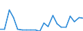 Exports 20135175 Salts of oxometallic and peroxometallic acids (excluding chromates, dichromates, peroxochromates, manganites, manganates, permanganates, molybdates, tungstates)                                     /in 1000 Euro /Rep.Cnt: Italy