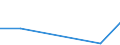 Apparent Consumption 20135175 Salts of oxometallic and peroxometallic acids (excluding chromates, dichromates, peroxochromates, manganites, manganates, permanganates, molybdates, tungstates)                 /in 1000 kg /Rep.Cnt: United Kingdom