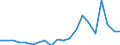 Exports 20135175 Salts of oxometallic and peroxometallic acids (excluding chromates, dichromates, peroxochromates, manganites, manganates, permanganates, molybdates, tungstates)                            /in 1000 Euro /Rep.Cnt: United Kingdom